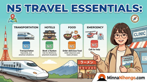 N5 Travel Essentials: Hotels, Transportation, Food & Emergencies — N5 conversation, exercises, grammar, reading, listening, vocabulary course thumbnail
